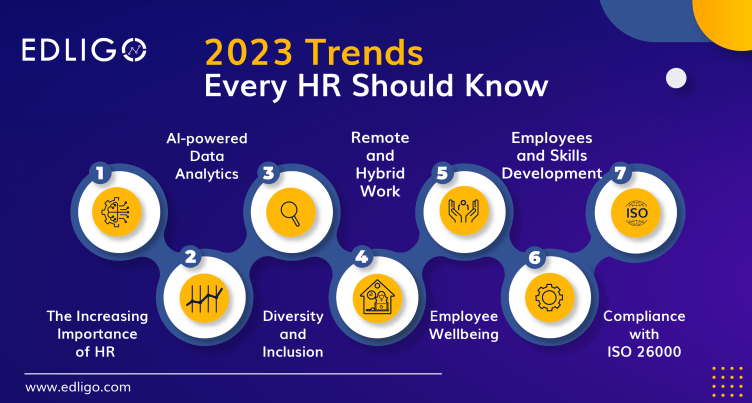 HR Trends 2023, die jeder HR wissen sollte