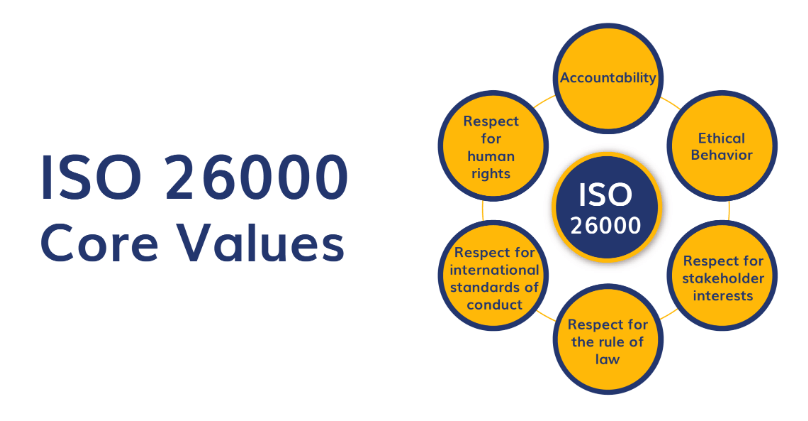 ISO 26000 Core Values EDLIGO