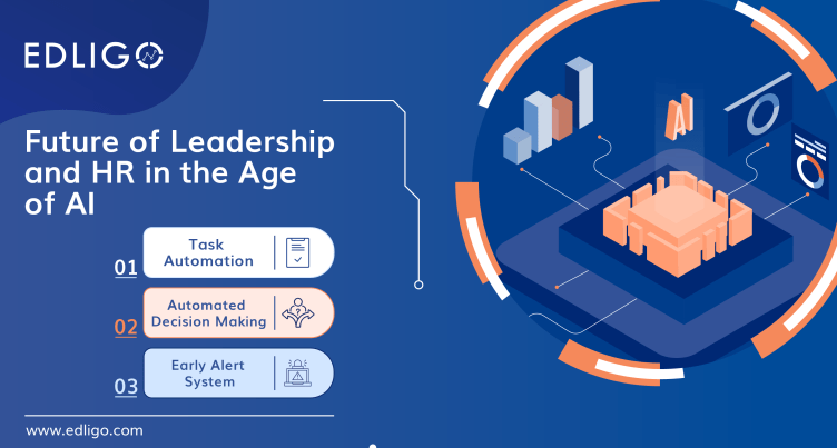 The Future of Leadership and HR in The Age of AI