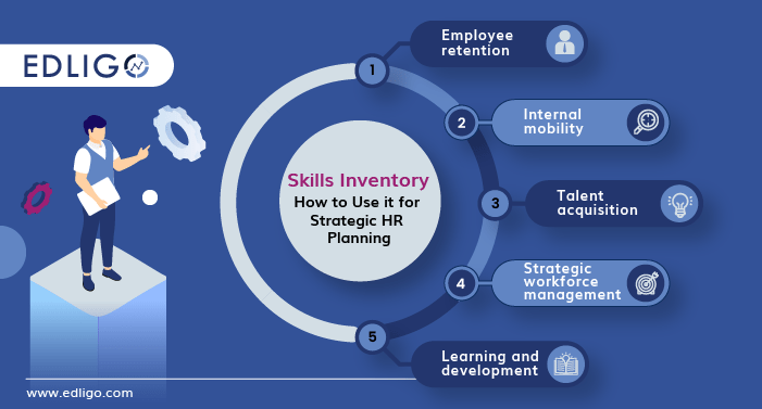 Towards Skills Inventory Management in Your Organization