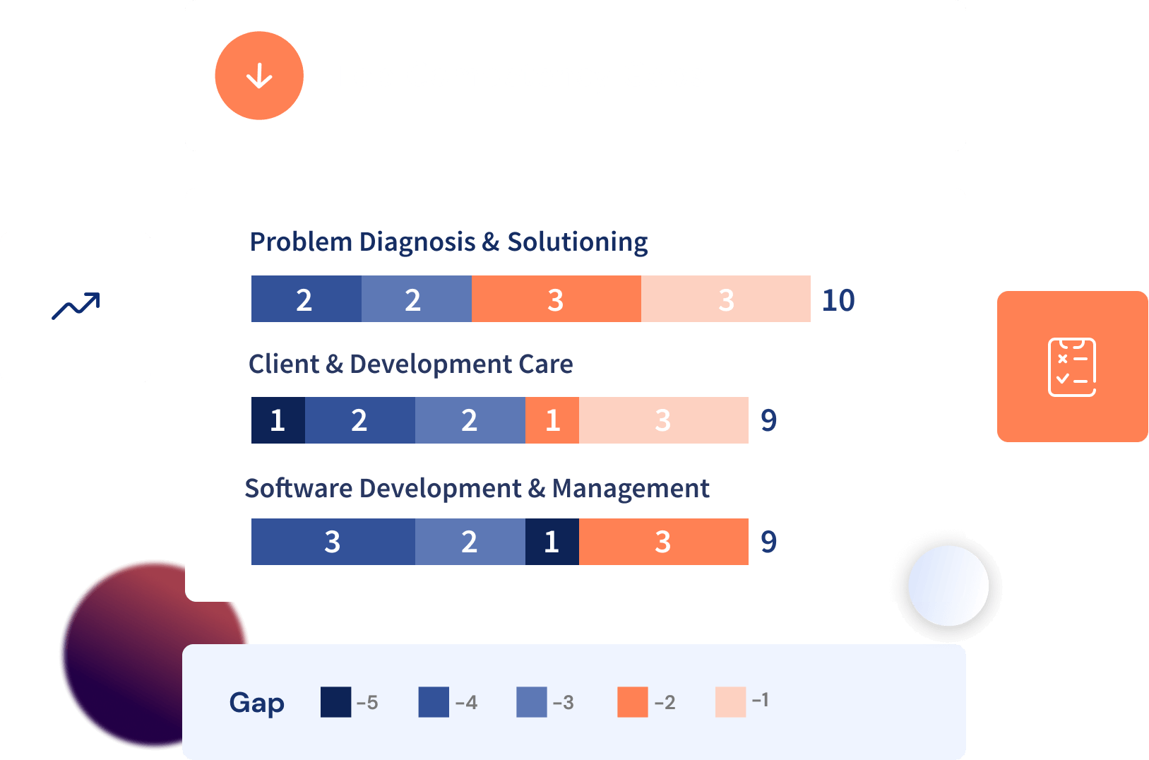 competency gaps