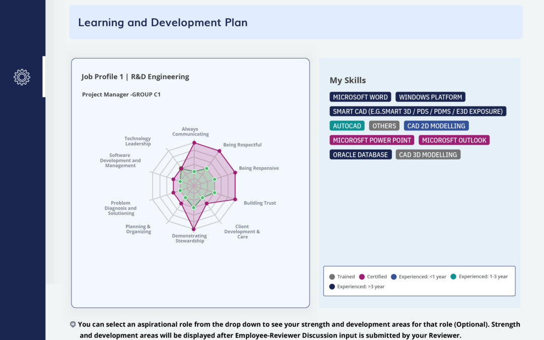 Talent Analytics: Definition, Anwendungsbeispiele, KI für Talentmanagement