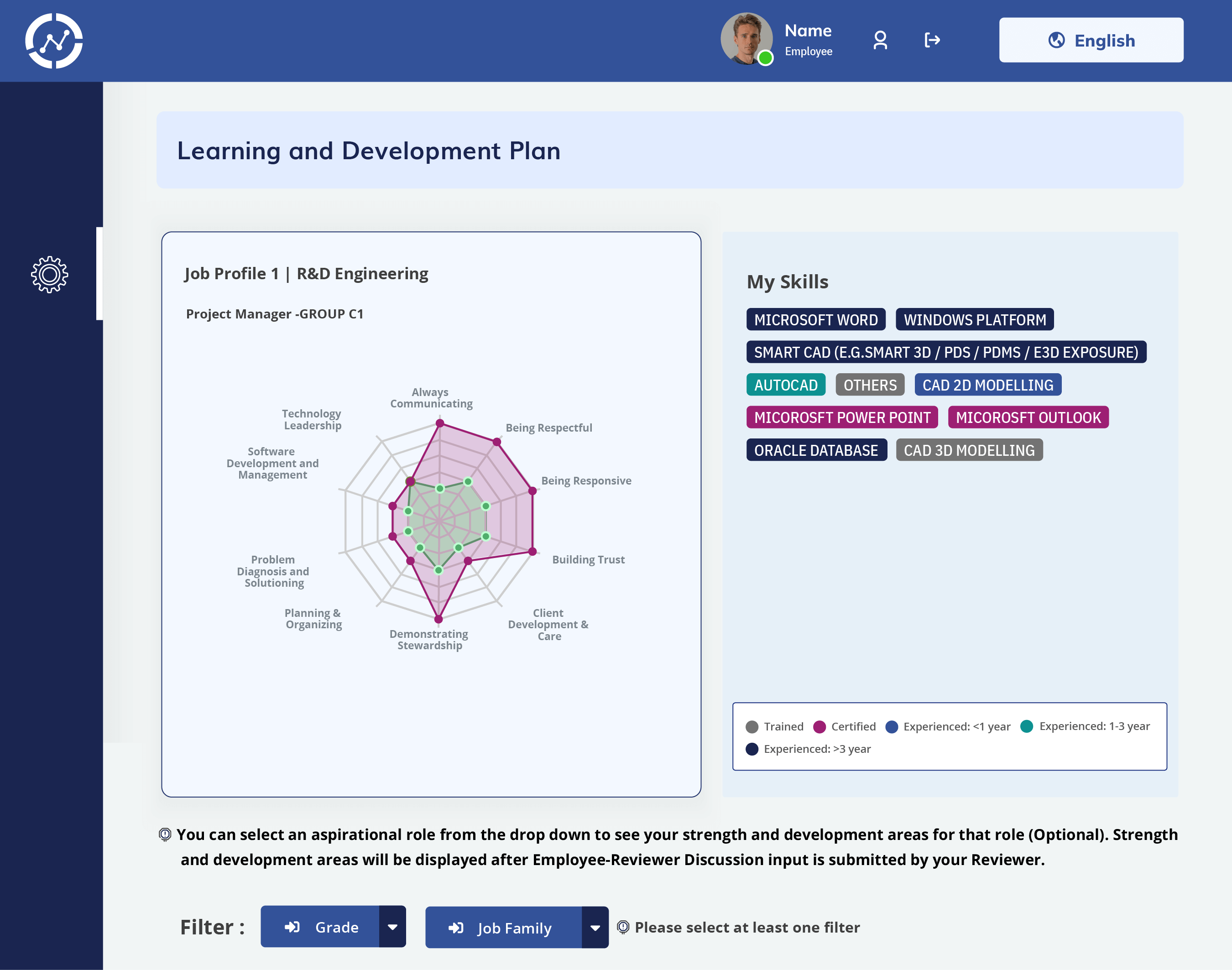 dashboard pic (1) (1) EDLIGO Learning Analytics Dashboard