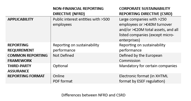 Differences between NFRD and CSRD NFRD versus CSRD: Differences and Action Points