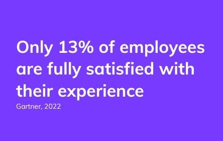 Only 13% of employees are fully satisfied with their experience Only 13% of employees are fully satisfied with their experience