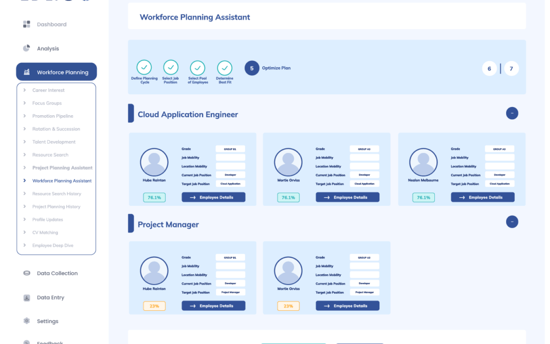 EDLIGO Talent Analytics stellt neue leistungsstarke Funktionen zur Revolutionierung der Personaleinsatzplanung vor
