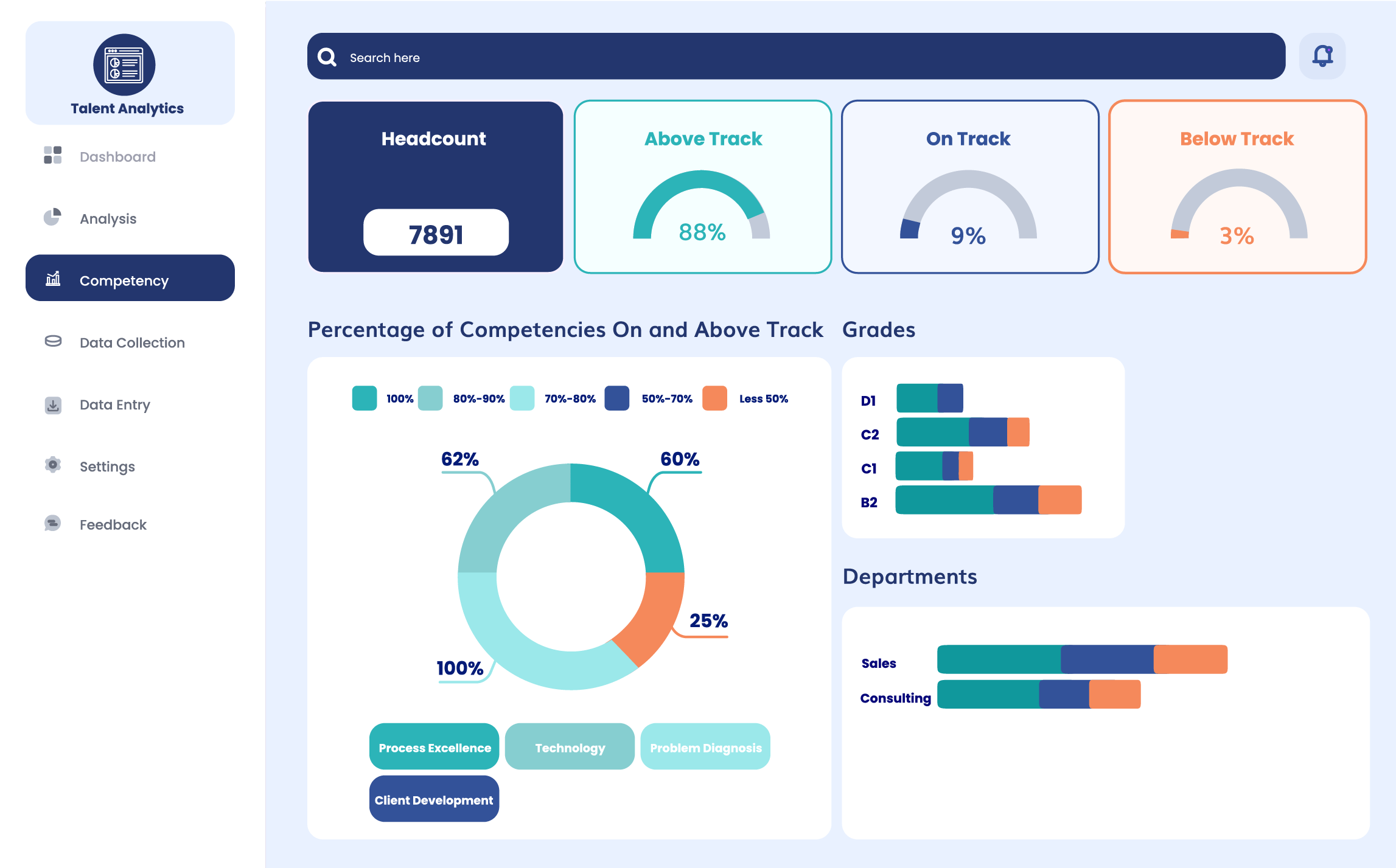 EDLIGO Talent Analytics AI-Powered Platform EDLIGO Talent Analytics AI-Powered Platform