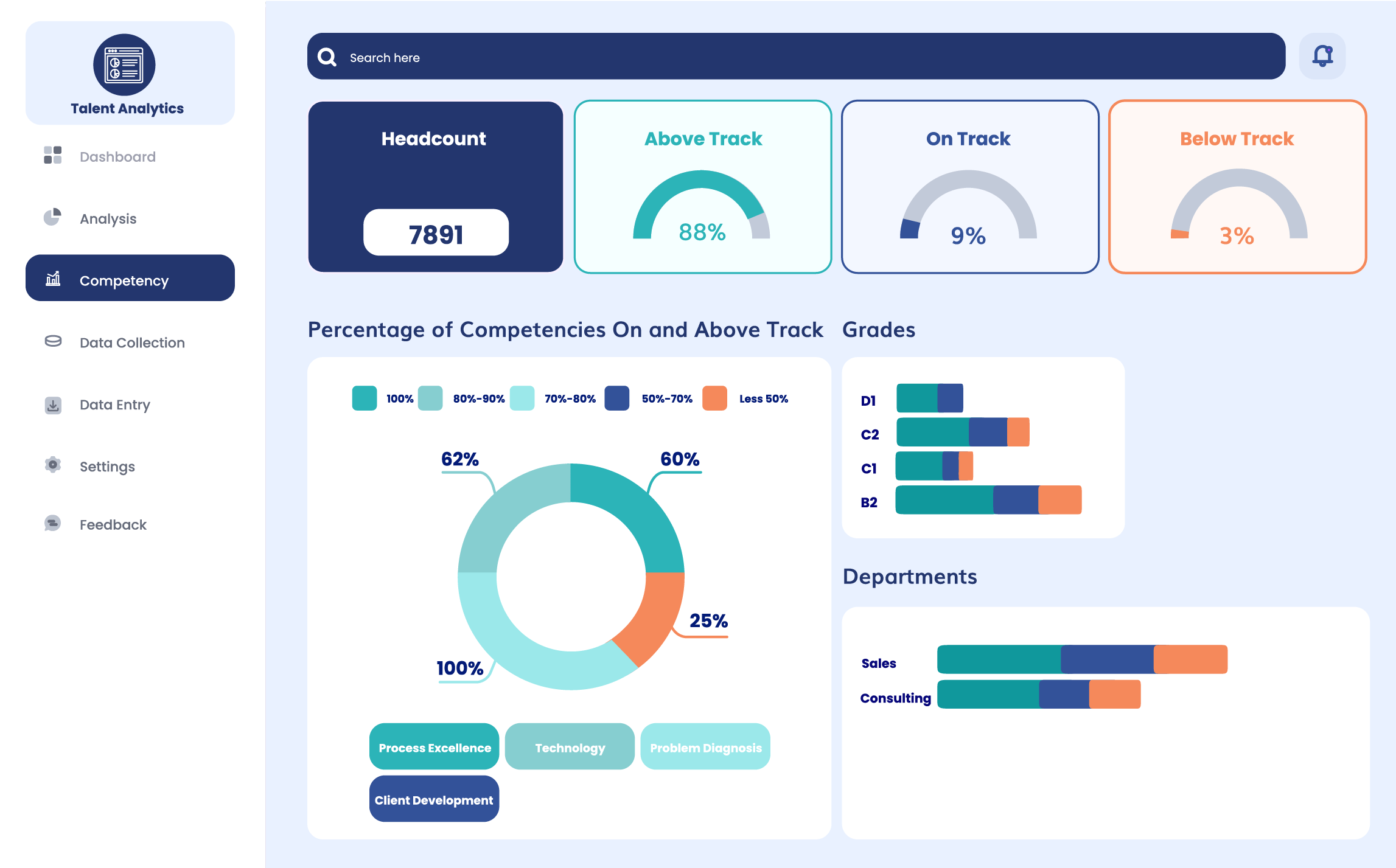 EDLIGO Talent Analytics AI-Powered Platform