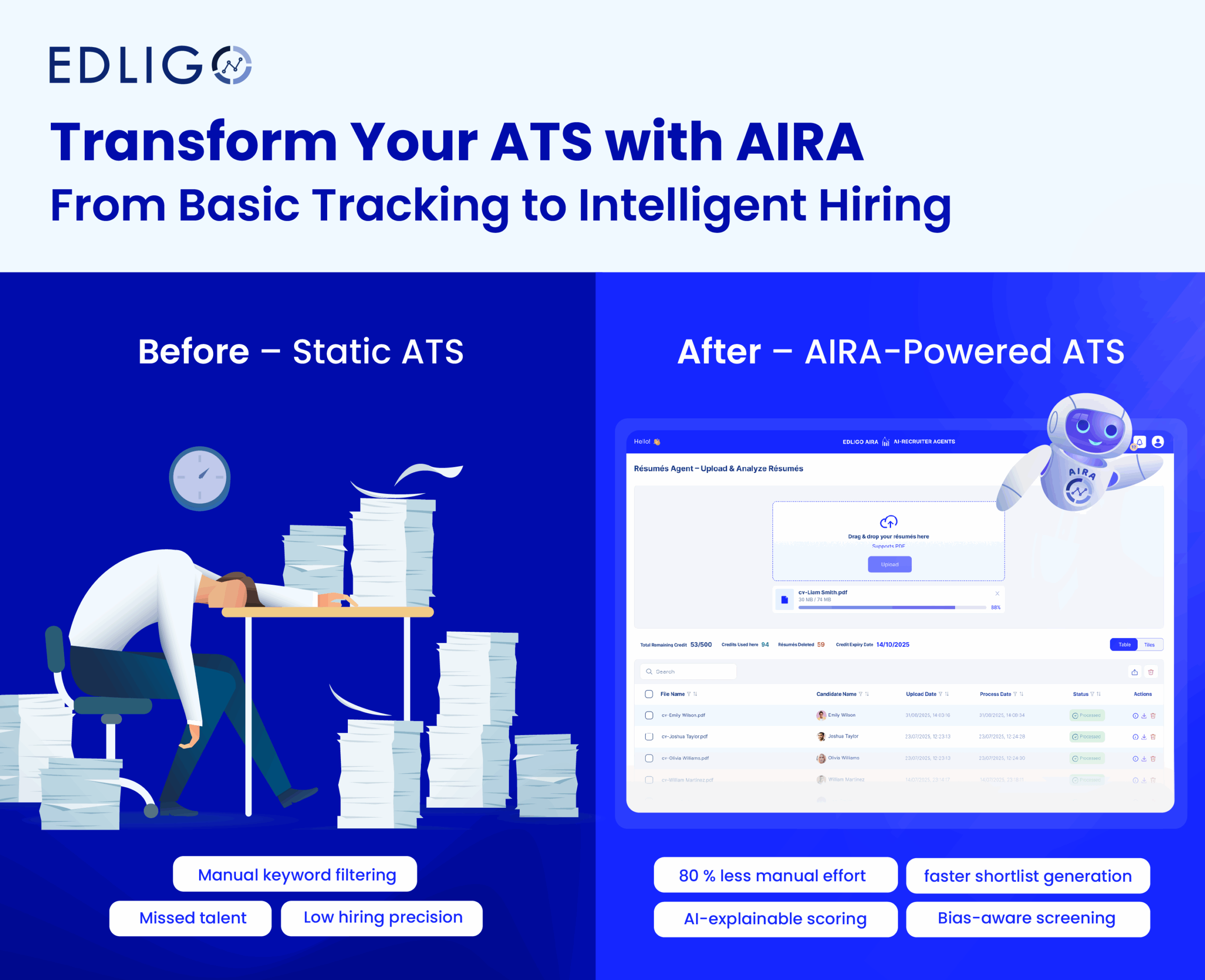 Why Poor ATS Systems Lose 75% of Qualified Candidates — How AI Recruitment Tools Fix It