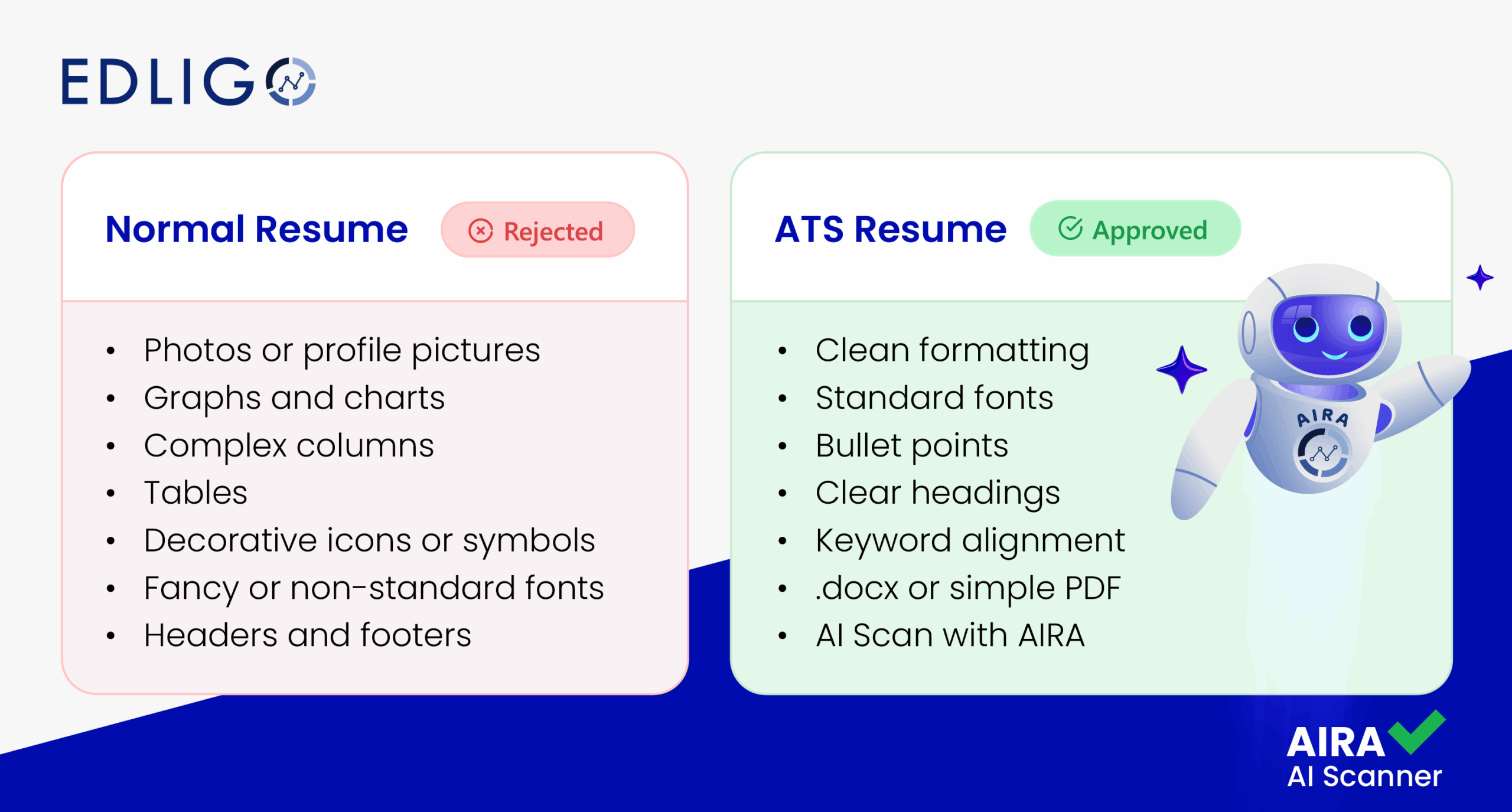 How to Optimize Your CV for ATS in 2025