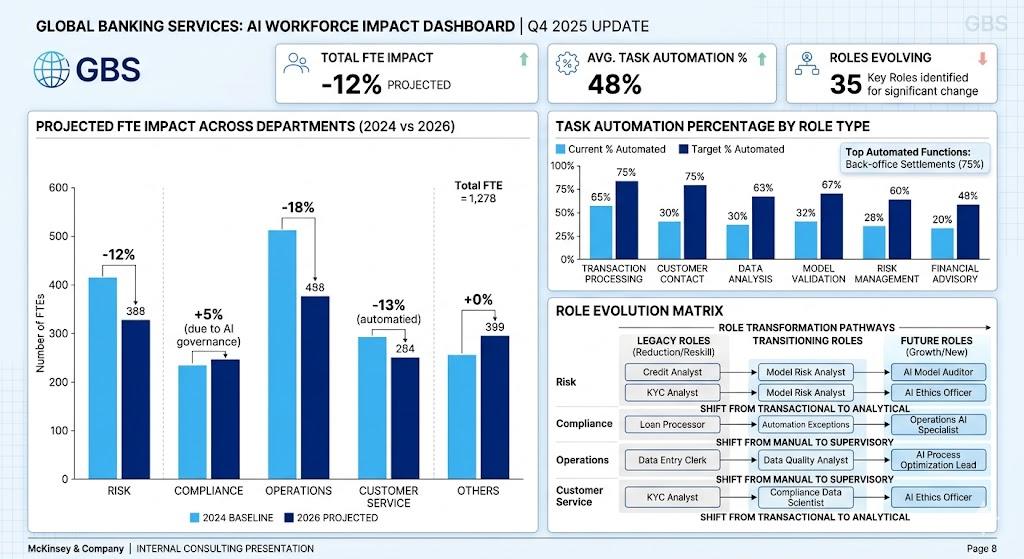 AI Workforce Planning in Banking: How to Quantify the Impact on Jobs