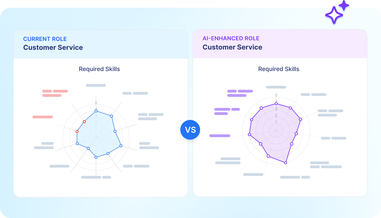 Enterprise dashboard displaying AI-driven analytics