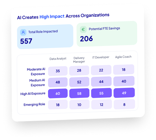 Futuristic office environment powered by artificial intelligence