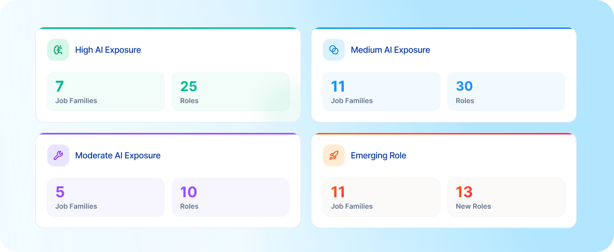 AI workforce planning and resource management